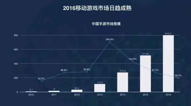 易发游戏 ？频繁出现的游戏趋势