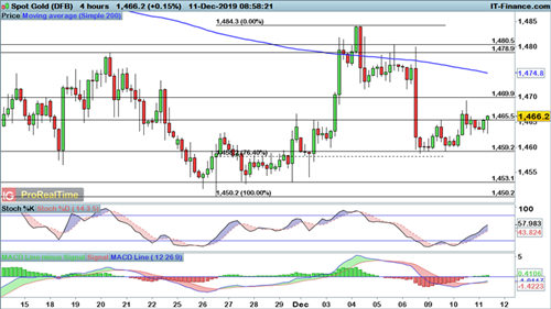 加拿大预测帝单双：✅加拿大最新帝王单双走势分析及未来走势预测？