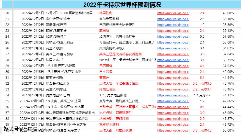 极速28在线预测网｜快速28实时预测门户
