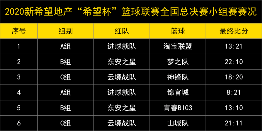 皇冠蓝球比分平台，皇冠篮球比分导航：专业全面的赛况即时掌握？